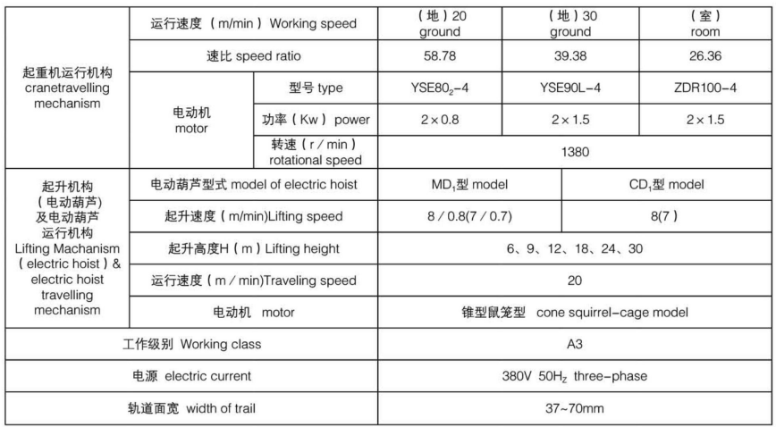 2噸單梁起重機(jī)技術(shù)參數(shù)及配置表