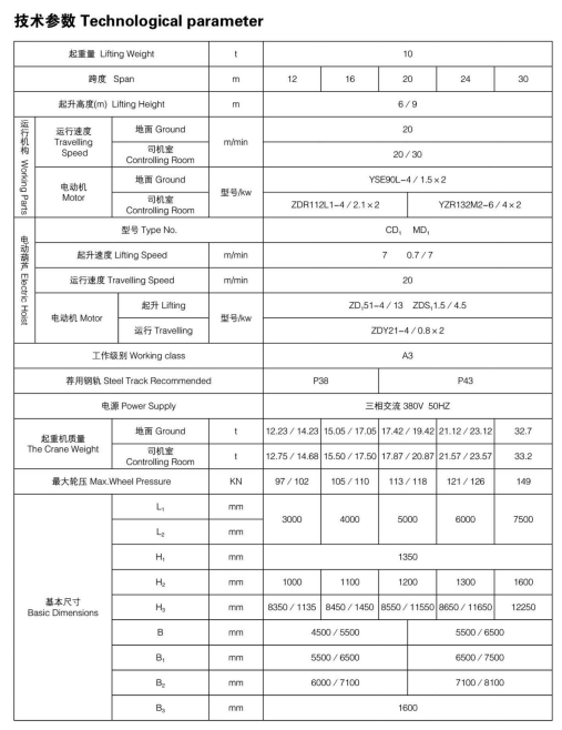 10t單梁門(mén)式起重機(jī)主要性能及技術(shù)參數(shù)