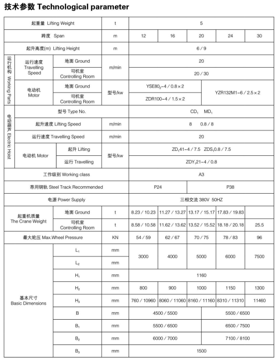 5t單梁門(mén)式起重機(jī)主要性能及技術(shù)參數(shù)