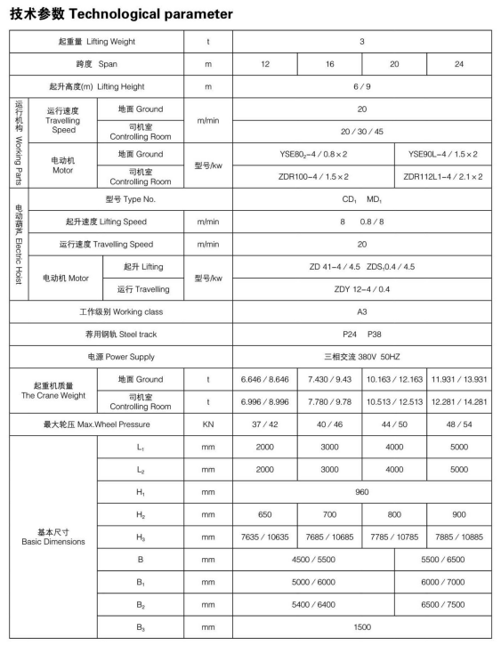 3t單梁門式起重機主要性能及技術(shù)參數(shù)