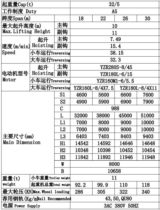 32t雙梁門式起重機(jī)主要性能及技術(shù)參數(shù)