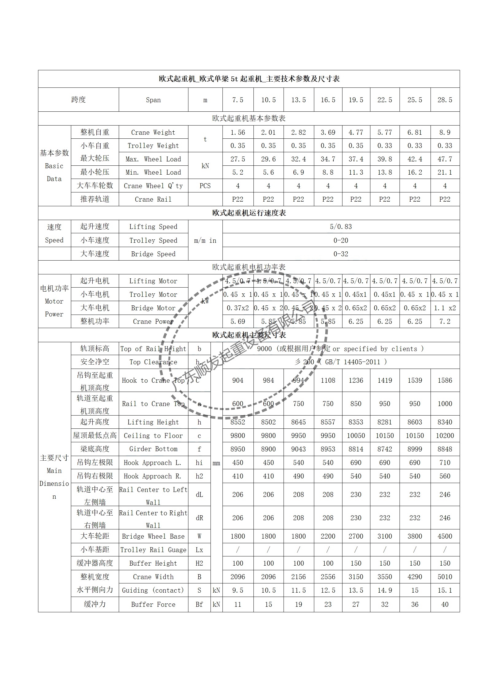 歐式起重機_5t單梁歐式起重機_5t單梁起重機技術參數(shù)