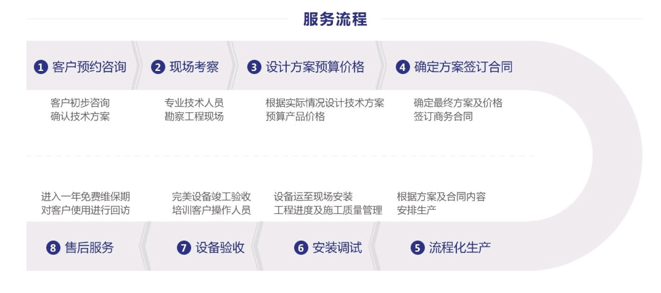 廣東順發(fā)起重設備有限公司