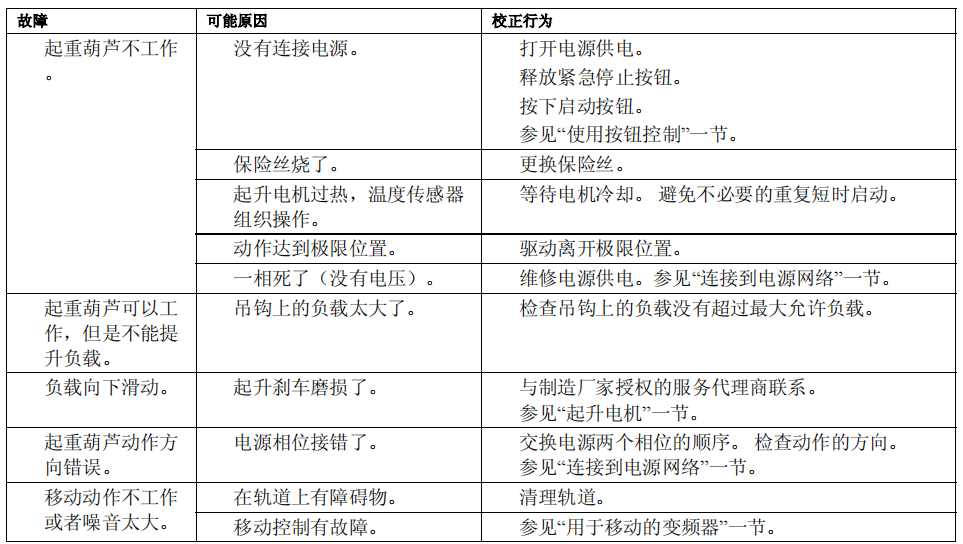 起重機(jī)電動(dòng)葫蘆的故障診斷