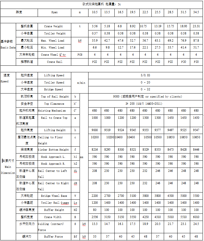 歐式雙梁起重機(jī)_雙梁起重機(jī)_5噸起重機(jī)