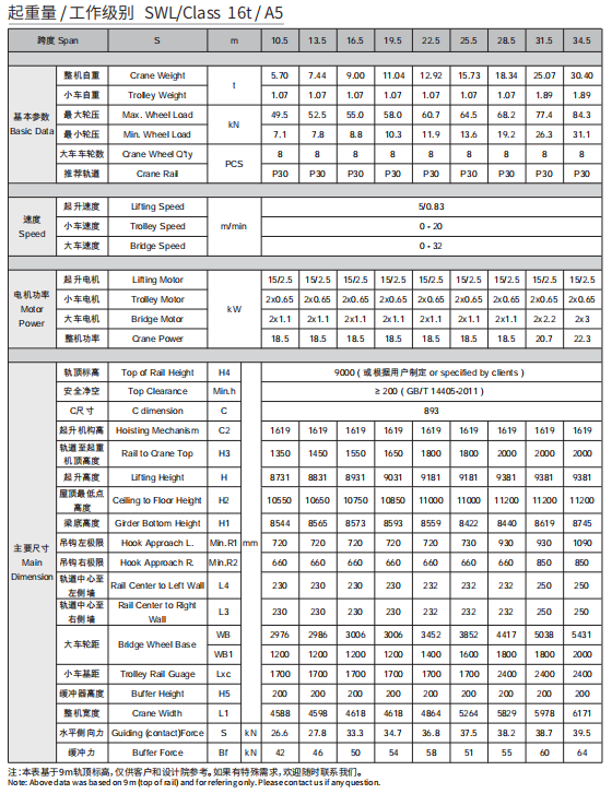 歐式起重機(jī)_16t起重機(jī)_16t歐式起重機(jī)-主要產(chǎn)品介紹及技術(shù)參數(shù)
